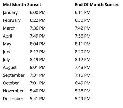 sunset times by month